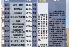 柳州中山三角镇雇用兼职模特(中山三角镇雇用兼职模特师傅)