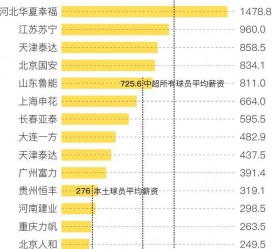 柳州关于伴游小丽中国足球的信息