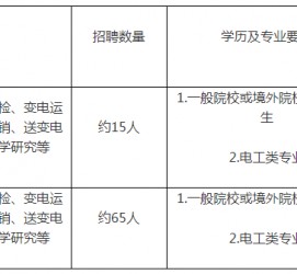 柳州重庆有雇用伴游外围吗(高端外围伴游雇用一单一结)