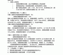 柳州商务伴游招聘 「招聘」