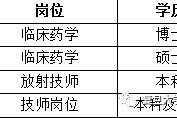 柳州上海青浦区伴游雇用(松江区泗泾镇疫情最新动静)