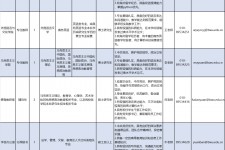 柳州伴游雇用2021(北京伴游雇用年薪500万)