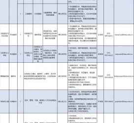 柳州伴游雇用2021(北京伴游雇用年薪500万)