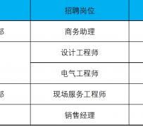 柳州上海伴游招聘 上海夜场招聘夜总会求职防骗指南