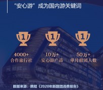 柳州上海私人伴游 ​ “小而美”的新时代：2020年国内新跟团消费报告