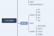 柳州明晓得网上模特兼职不靠谱(雇用平台上的兼职模特实在可靠吗)