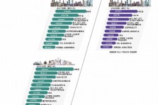 柳州北上广深各大城市附近伴游雇用(深圳雇用伴游)