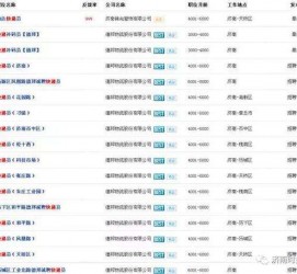 柳州包罗昆明伴游雇用90万月薪的词条