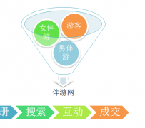 柳州伴游 OElove for伴游交友网站解决方案