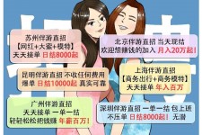 柳州北京伴游招聘 高薪招聘伴游背后另有隐情 原是需提供色情服务