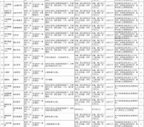 柳州北京伴游招聘 首都医科大学2023年度公开招聘人员公告（第一批）