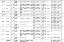 柳州北京伴游招聘 首都医科大学2023年度公开招聘人员公告（第一批）