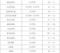 柳州旅游天气预报(黄山旅游天气预报)