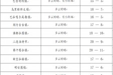 柳州旅游天气预报(黄山旅游天气预报)