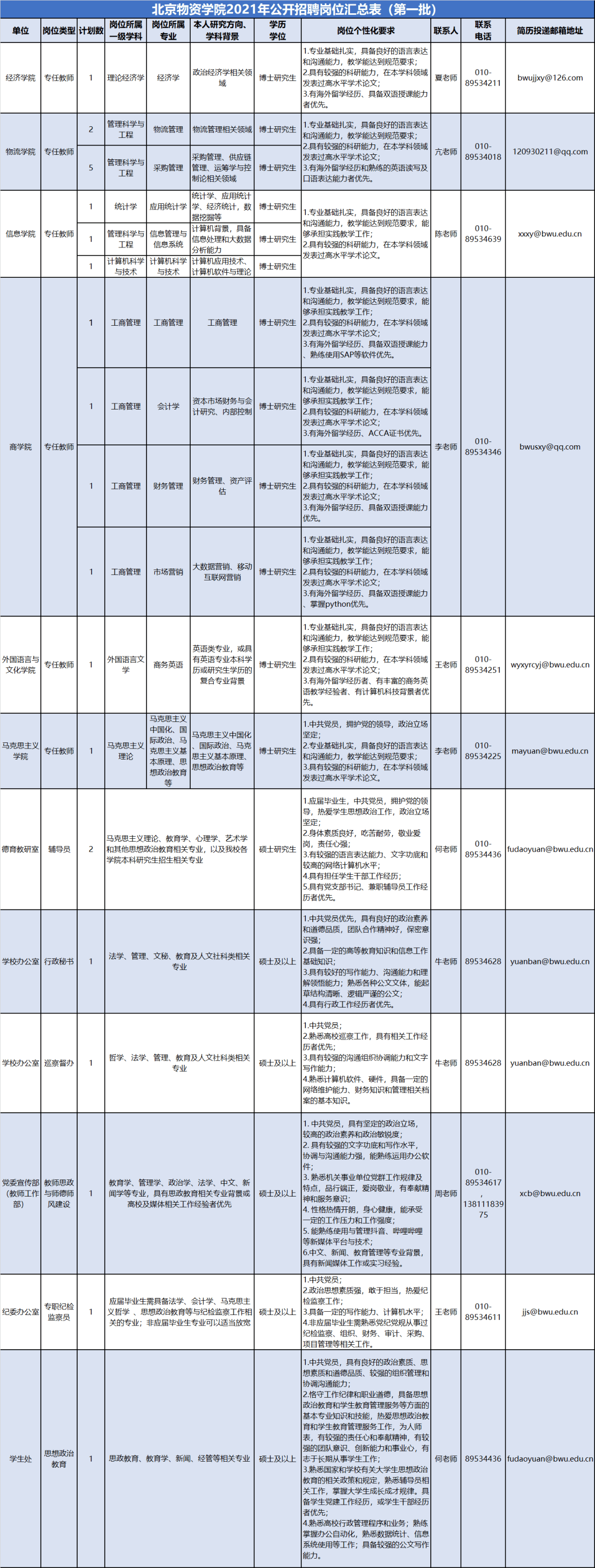 北京伴游雇用2021(北京伴游雇用年薪500万)